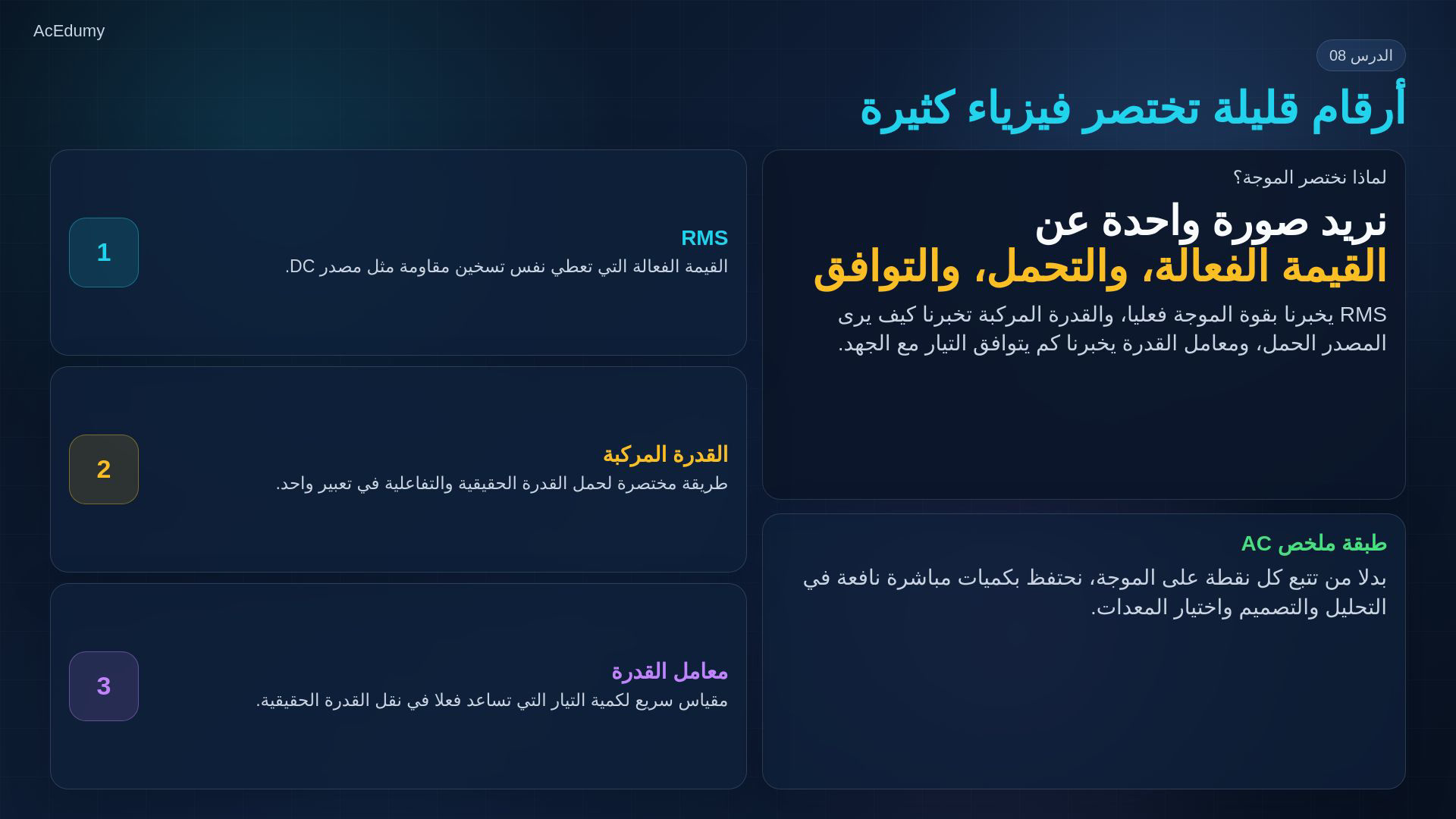 بطاقة أصلية من درس RMS والقدرة المركبة تلخص الكميات الثلاث أو تشرح تصحيح معامل القدرة.