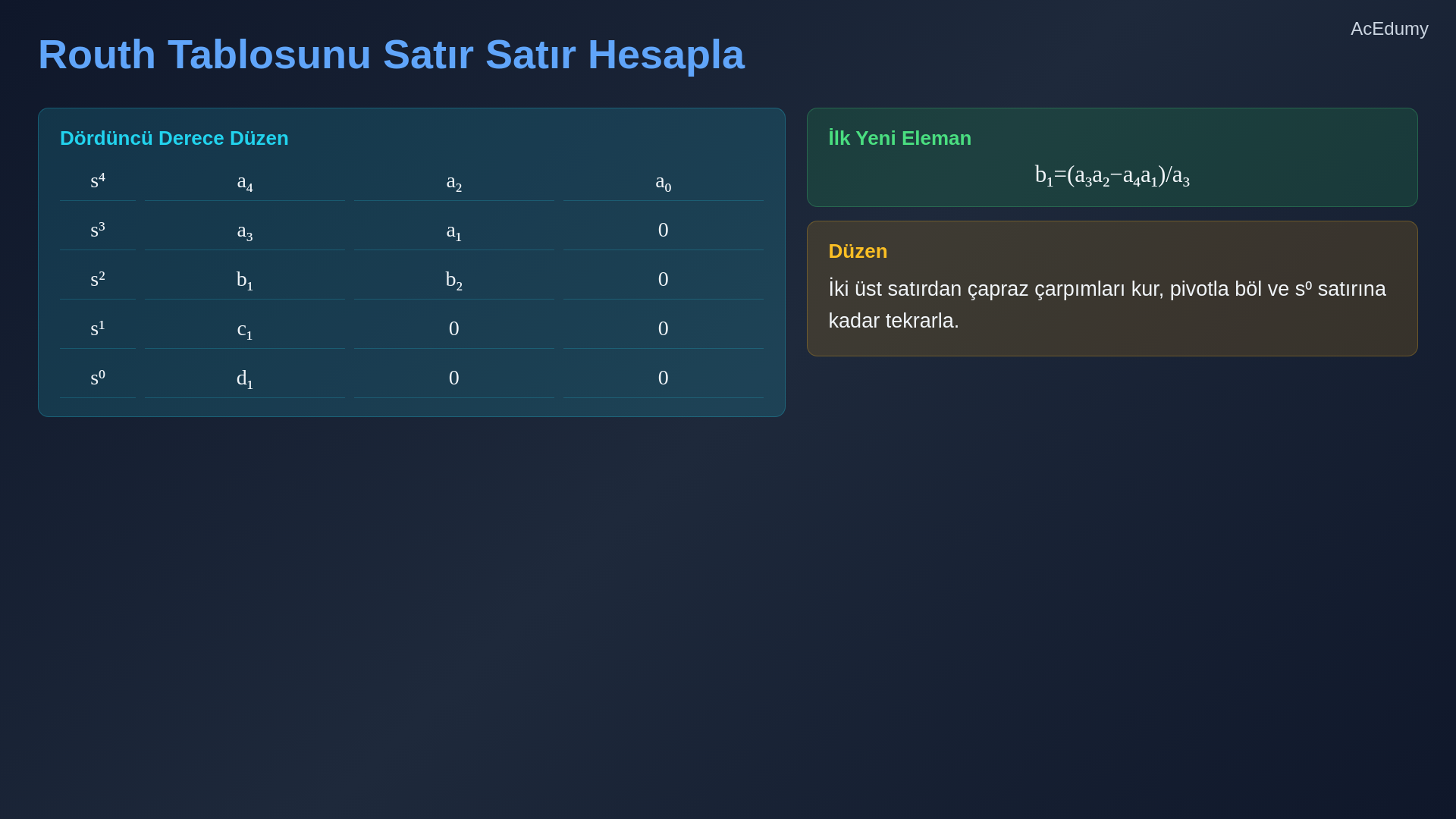 Routh tablosunun kurulmasını, ilk sütun işaret değişimlerini ve özel sıfır durumlarını gösteren ders karesi.
