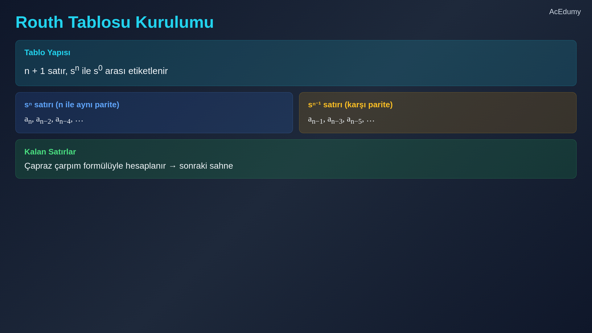 Routh tablosunun kurulmasını, ilk sütun işaret değişimlerini ve özel sıfır durumlarını gösteren ders karesi.