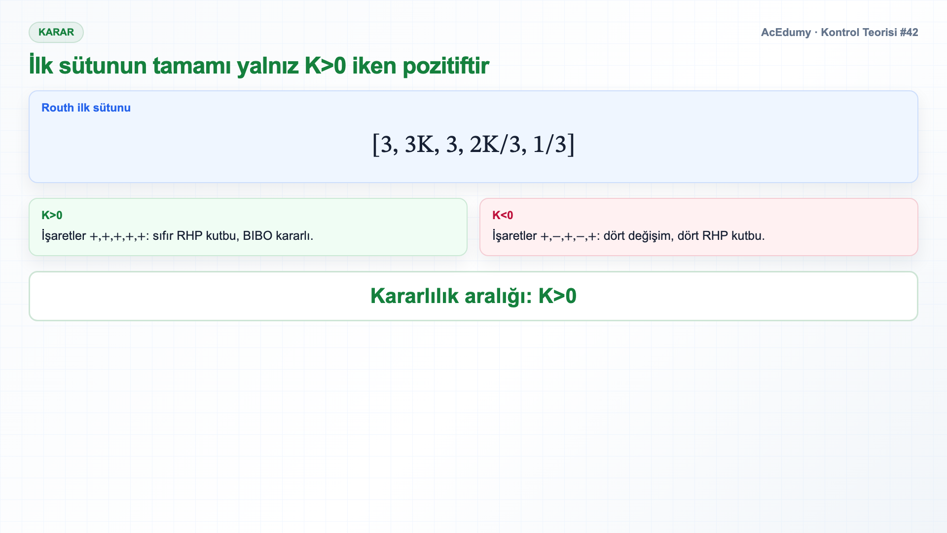 Parametrik dördüncü derece polinomun Routh tablosunu, K>0 kararlılık aralığını ve K=0 sınır kutuplarını gösteren Türkçe çözüm karesi.