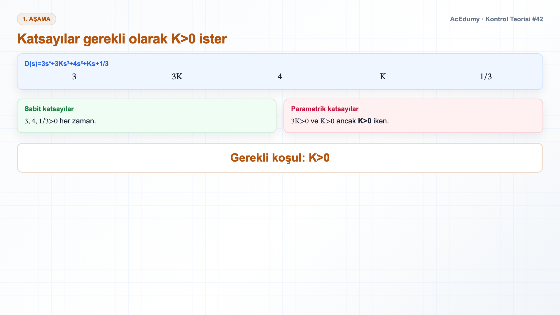 Parametrik dördüncü derece polinomun Routh tablosunu, K>0 kararlılık aralığını ve K=0 sınır kutuplarını gösteren Türkçe çözüm karesi.
