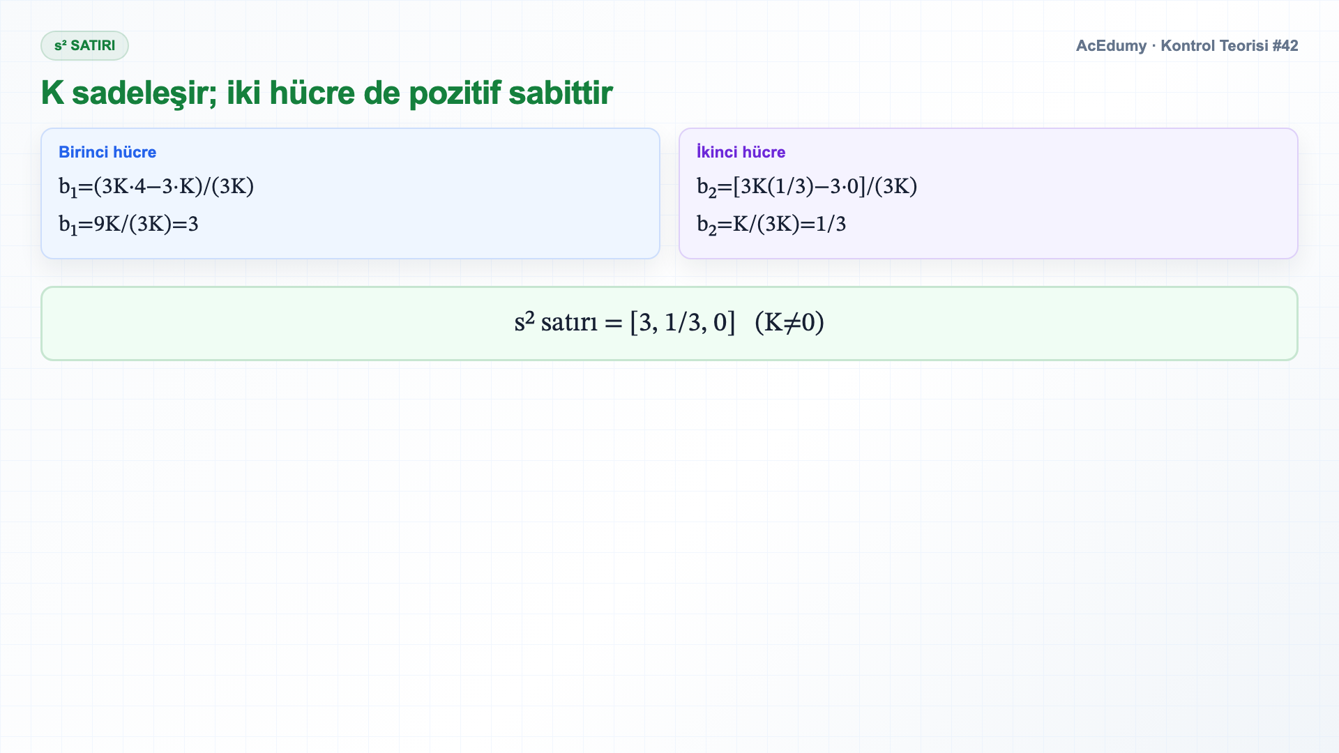 Parametrik dördüncü derece polinomun Routh tablosunu, K>0 kararlılık aralığını ve K=0 sınır kutuplarını gösteren Türkçe çözüm karesi.