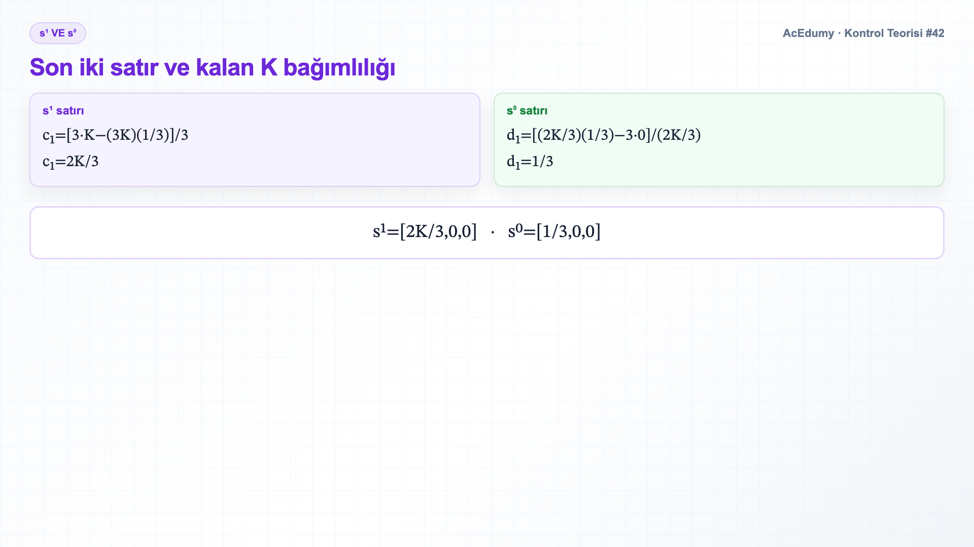 Parametrik dördüncü derece polinomun Routh tablosunu, K>0 kararlılık aralığını ve K=0 sınır kutuplarını gösteren Türkçe çözüm karesi.