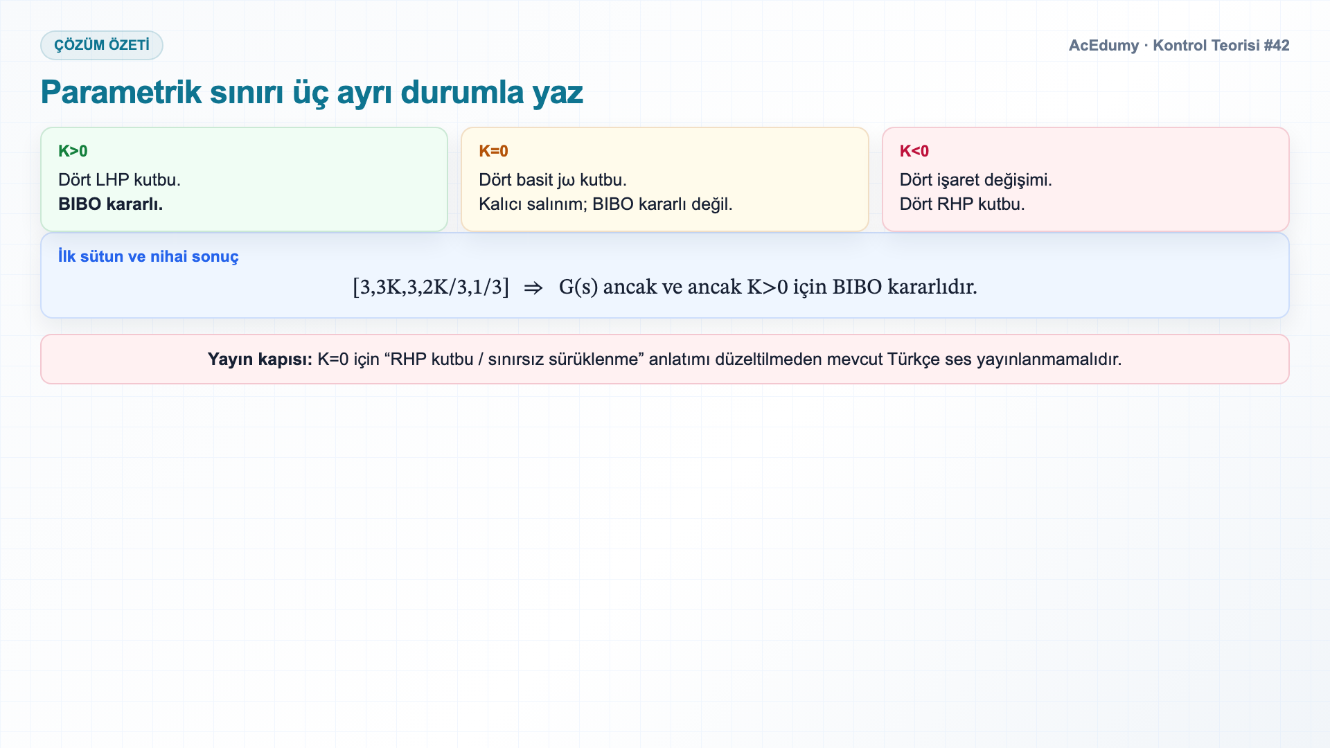 Parametrik dördüncü derece polinomun Routh tablosunu, K>0 kararlılık aralığını ve K=0 sınır kutuplarını gösteren Türkçe çözüm karesi.
