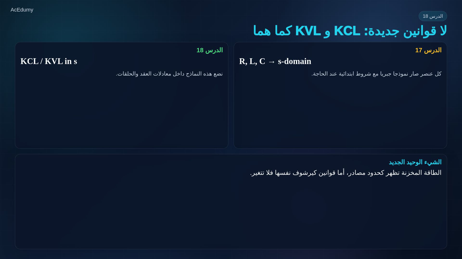 بطاقة من الفيديو الأصلي تشرح قوانين كيرشوف أو نماذج الفروع أو فصل استجابة الدخل عن البداية.