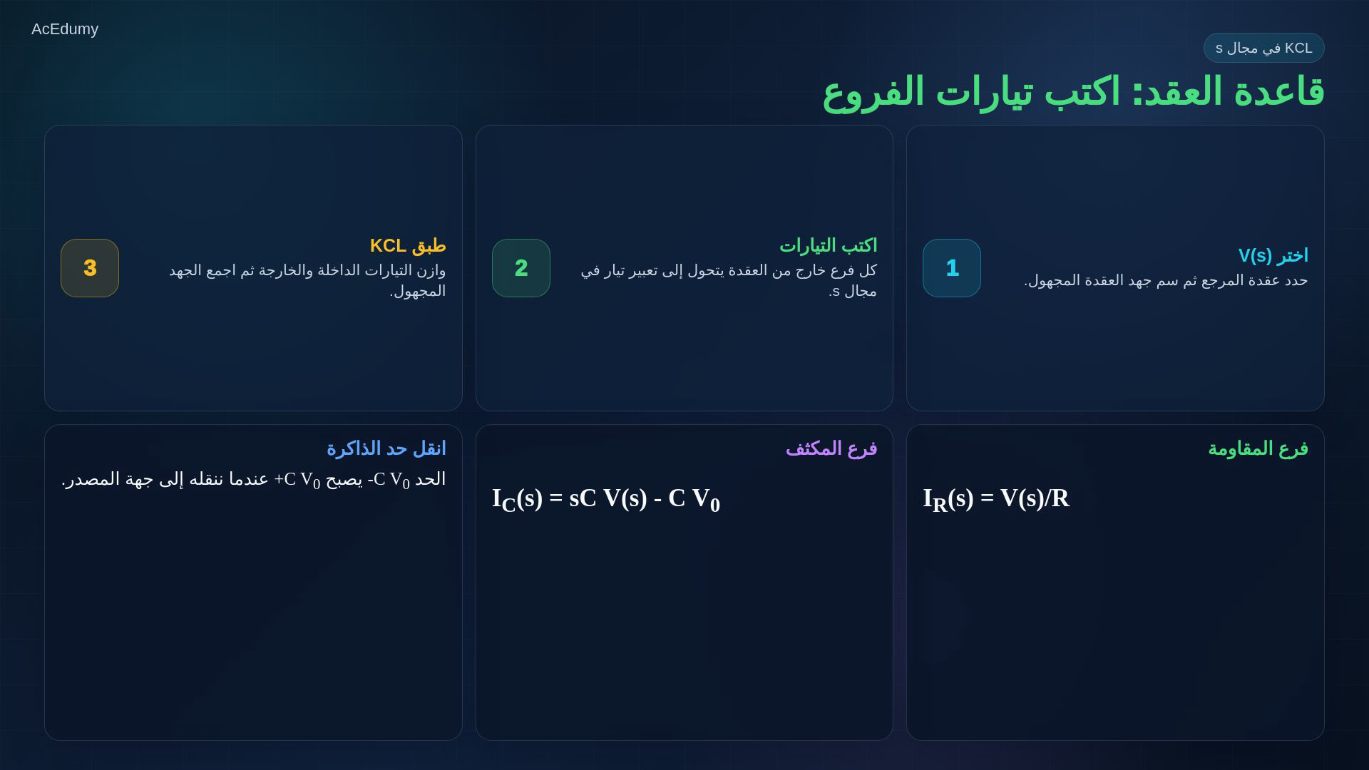بطاقة من الفيديو الأصلي تشرح قوانين كيرشوف أو نماذج الفروع أو فصل استجابة الدخل عن البداية.