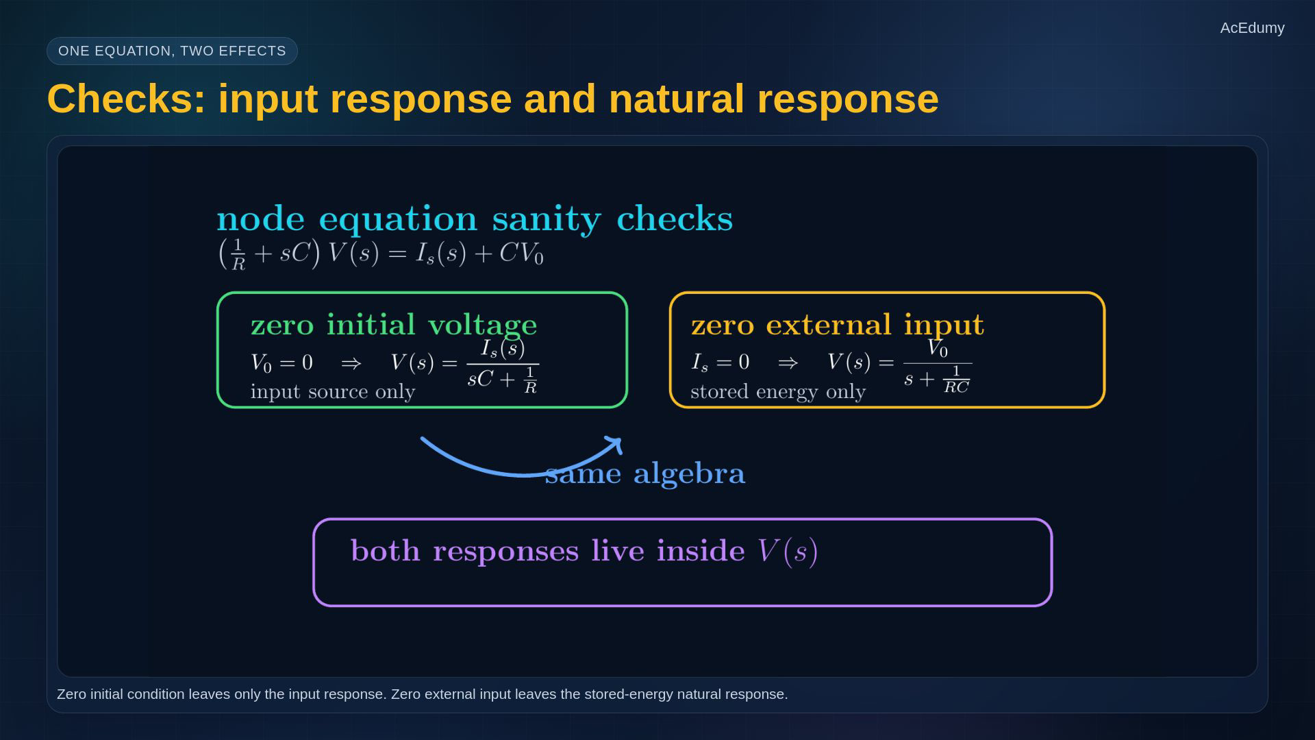 Reviewed reference card from the existing English final illustrating s-domain circuit equations or the analysis workflow.