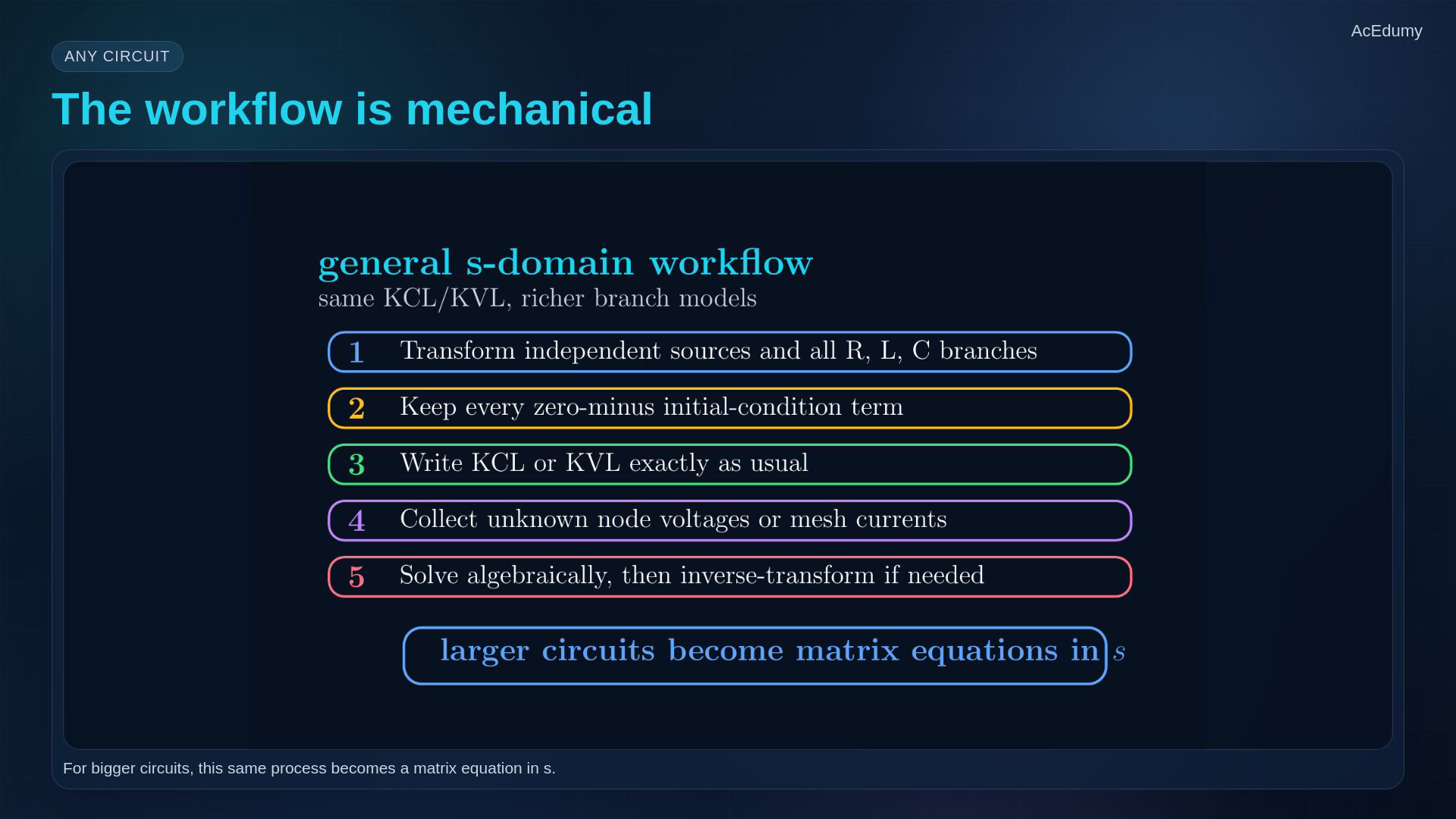 Reviewed reference card from the existing English final illustrating s-domain circuit equations or the analysis workflow.