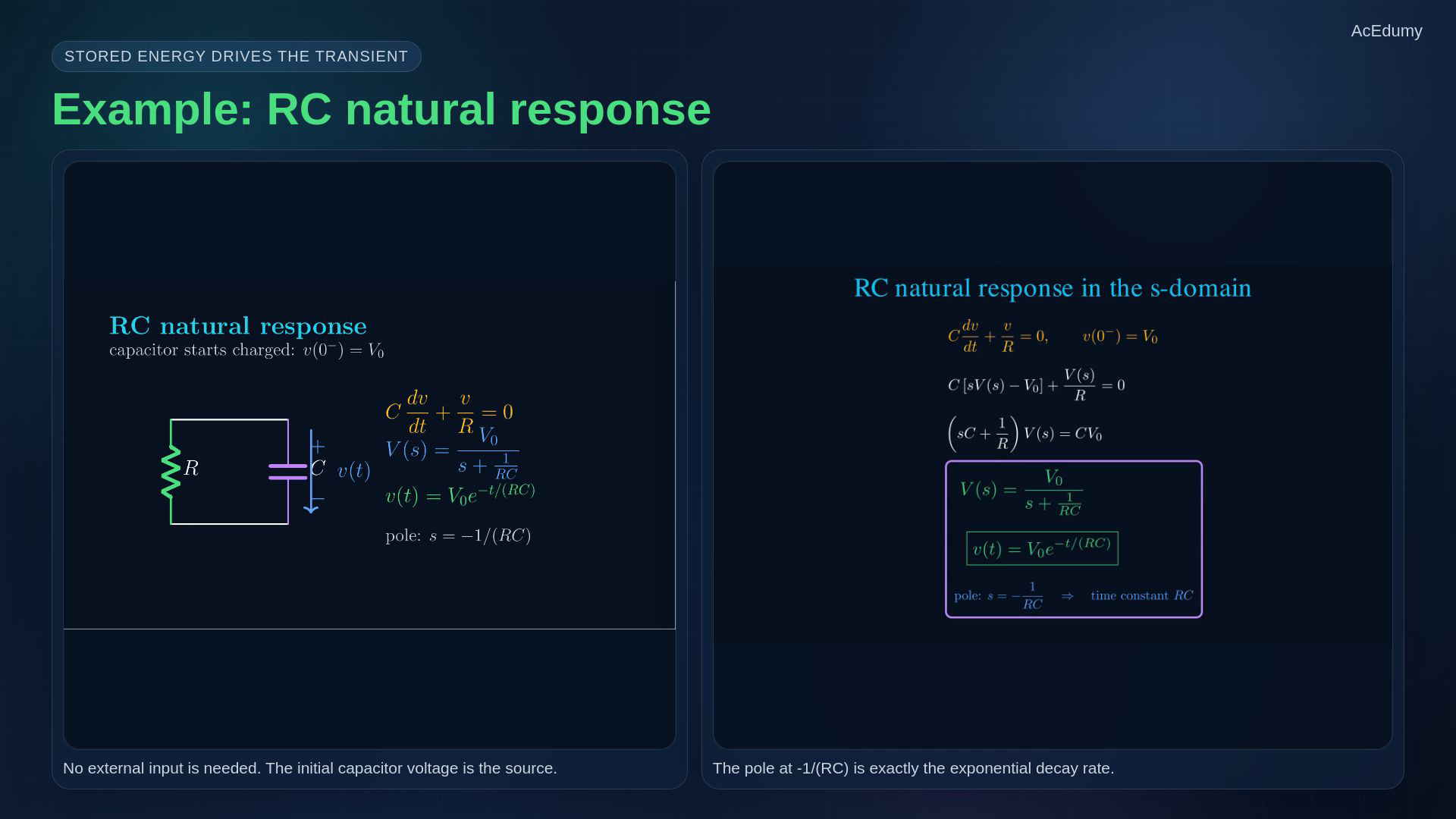Reviewed reference from the existing English final showing an RLC model, stored state, or RC discharge.