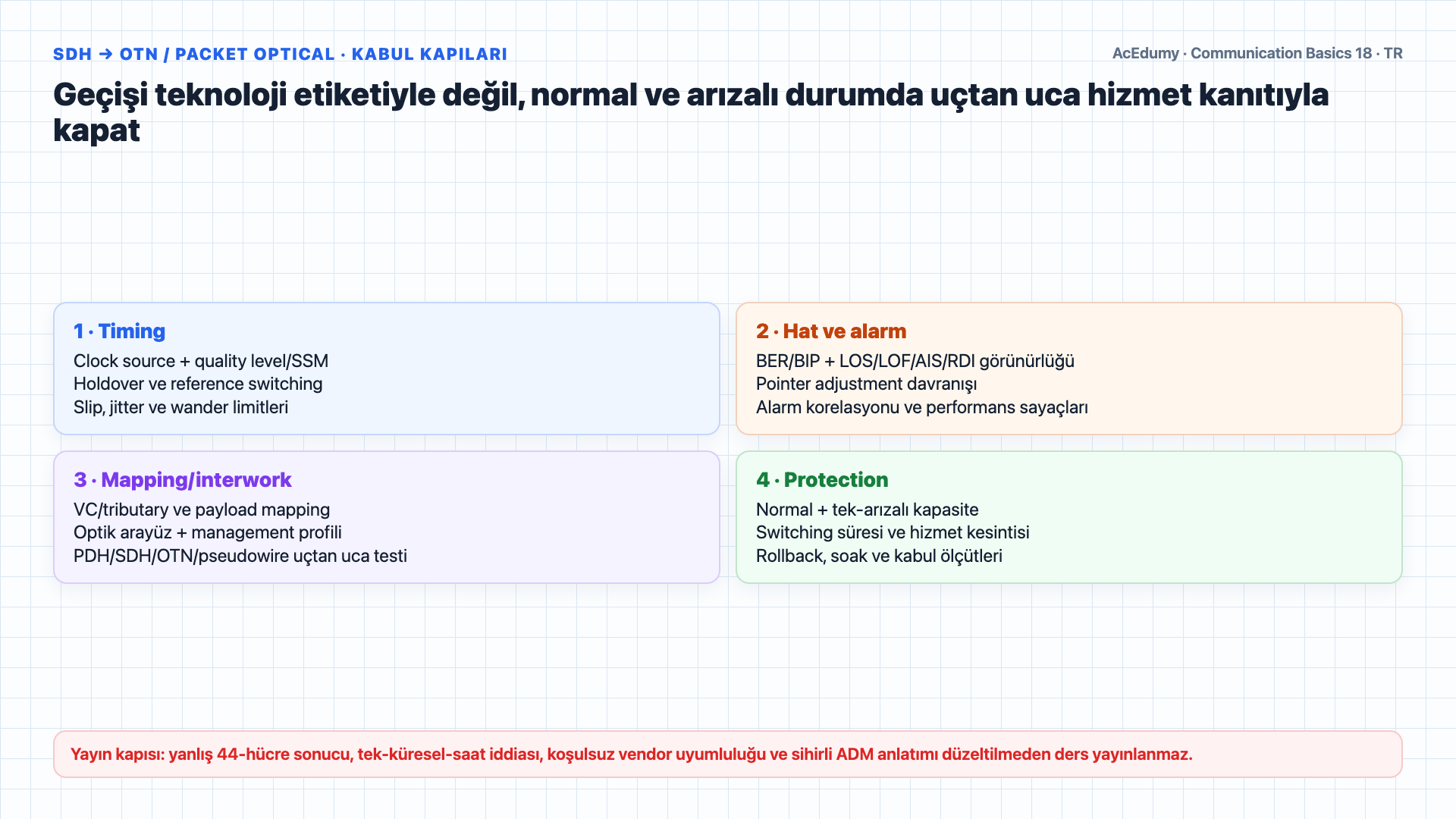 STM-1 çerçeve anatomisini, AU-4 pointer ve VC-4 yapısını, ADM tributary erişimini, SDH/SONET hızlarını, sürekli ATM eşlemesi verimini ve geçiş doğrulama kapılarını gösteren Türkçe çözüm karesi.