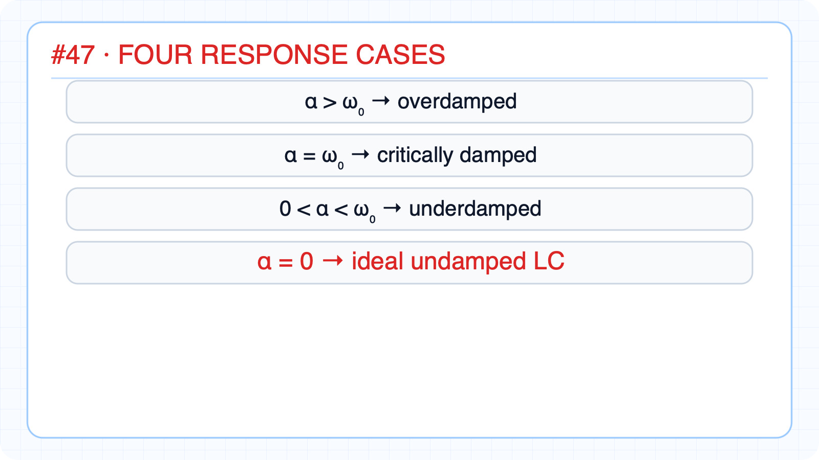 Classify the four damping cases