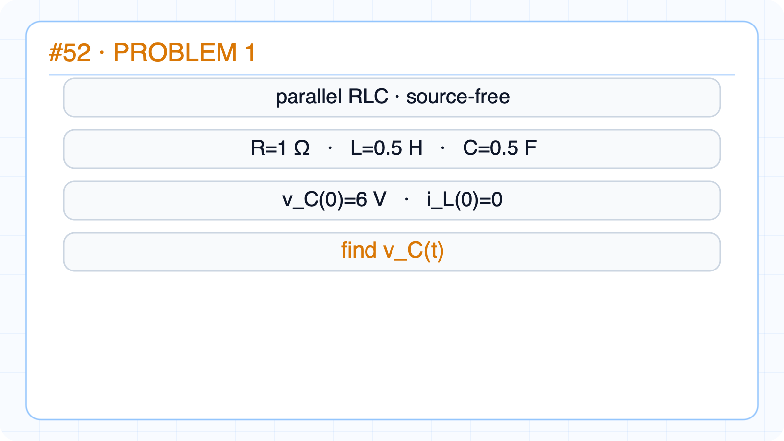 Problem 1: source-free parallel RLC