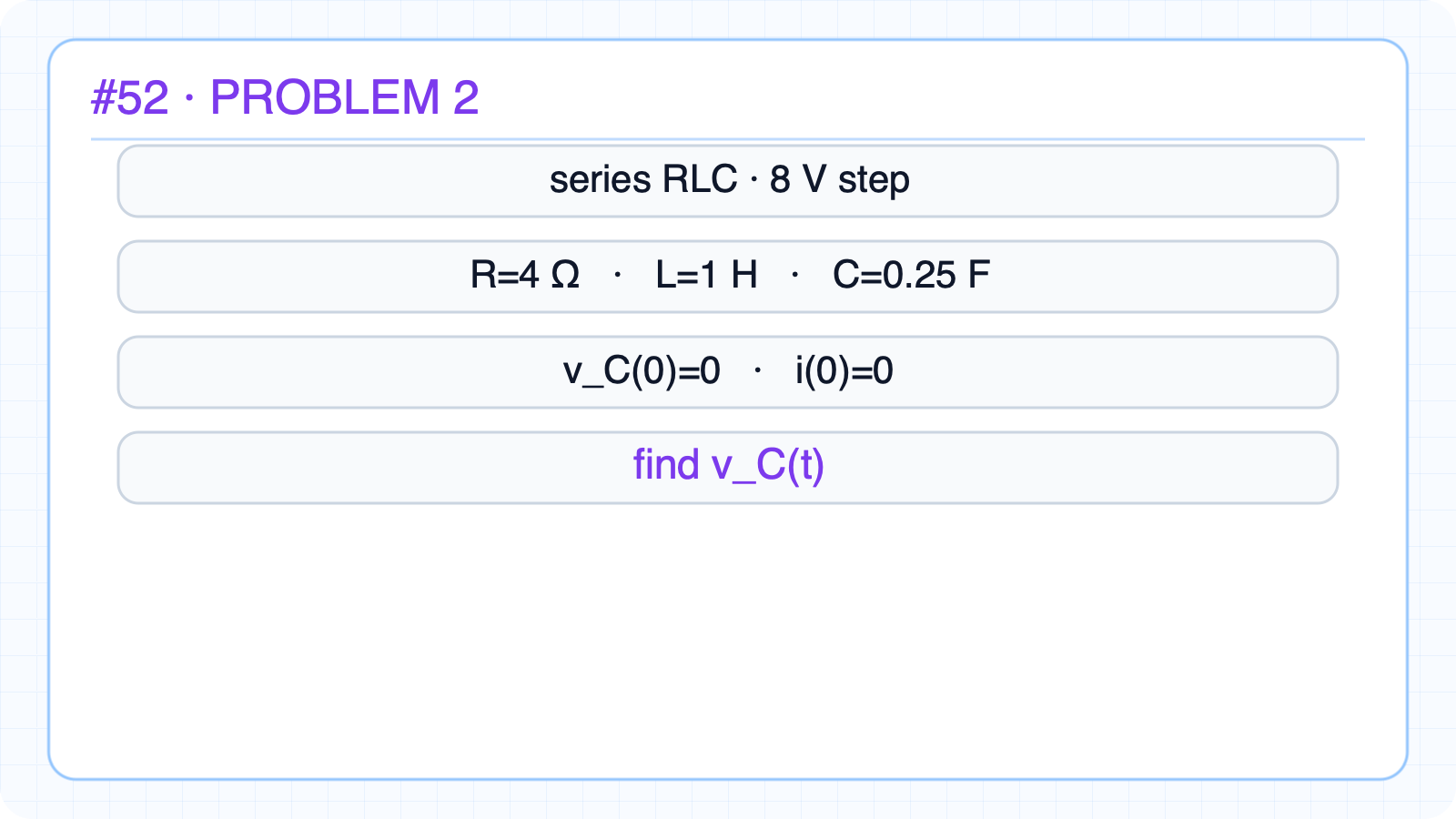 Problem 2: step-driven series RLC