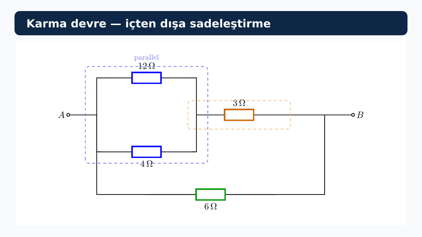 A ve B uçları arasında on iki ve dört ohmun paralel, bunun üç ohmla seri ve tüm kolun altı ohmla paralel olduğu karma direnç devresi.