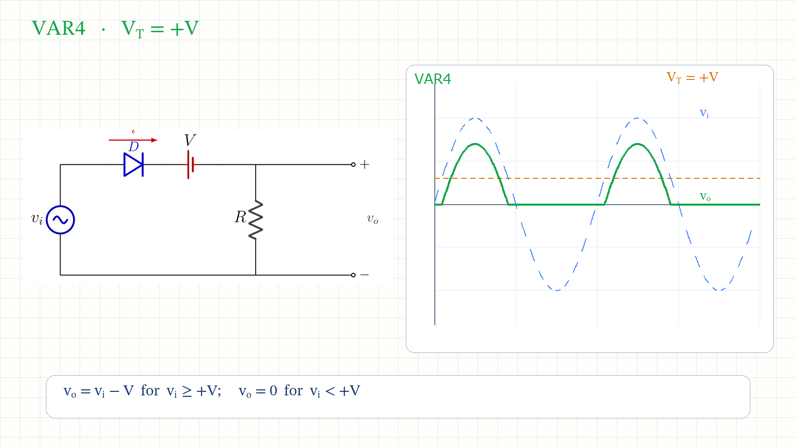Variation 4 circuit and waveform: transition at plus V and only the positive peak above the transition passes.
