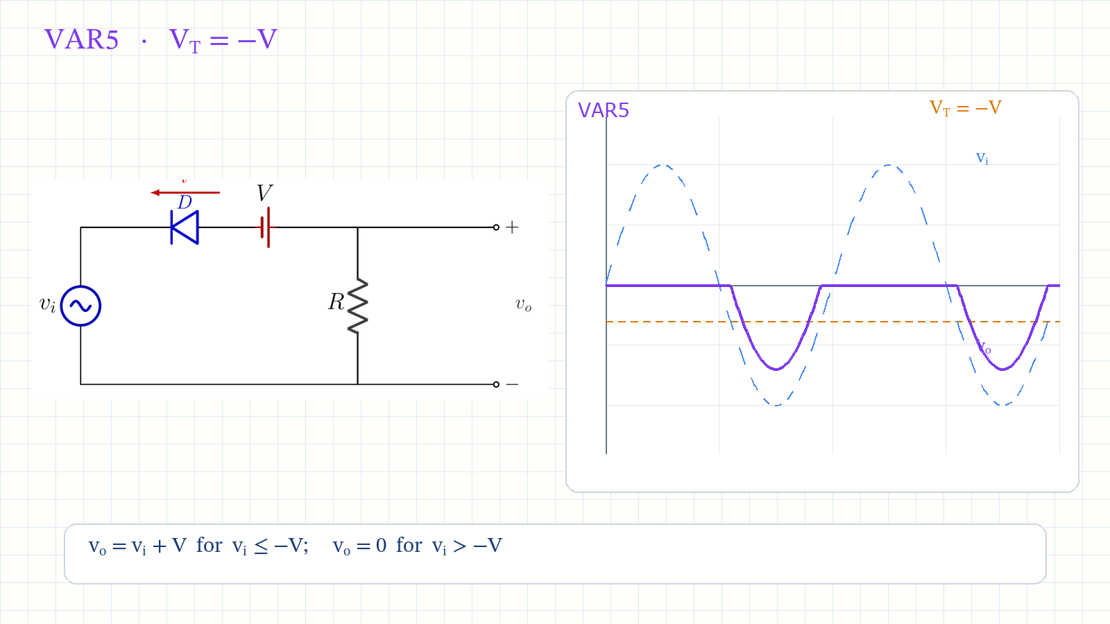 Variation 5 circuit and waveform: transition at minus V and only the negative peak below the transition passes.