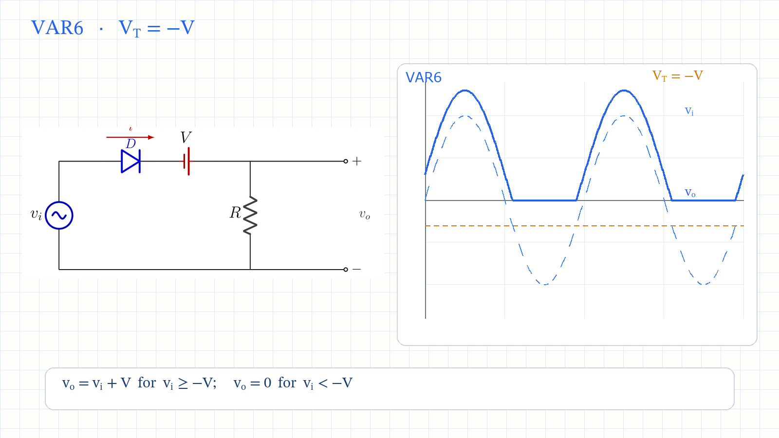 Variation 6 circuit and waveform: transition at minus V, output shifted upward, negative peak tip clipped to zero.