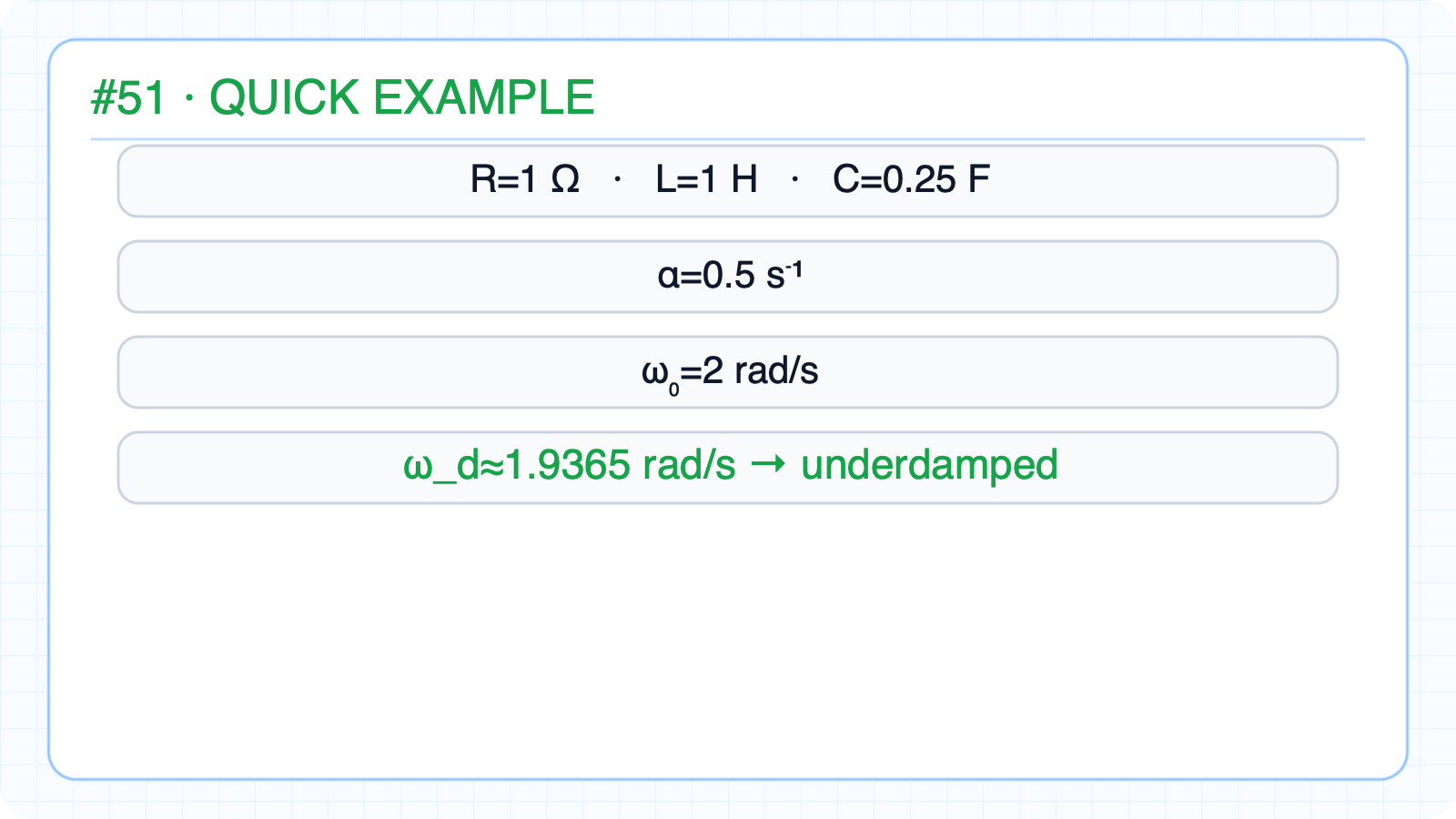 Classify a series-RLC example