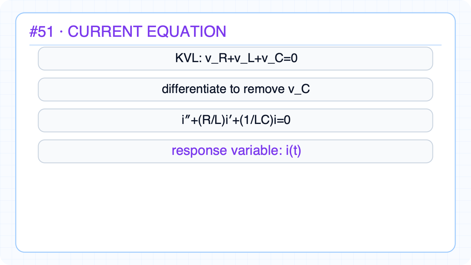 Build the series-RLC natural-response equation