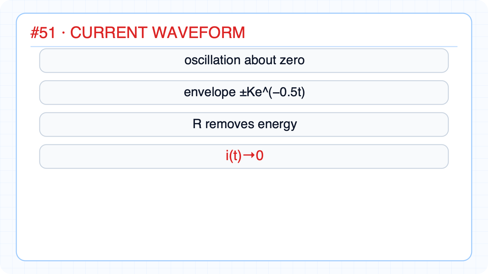 Interpret the series-current waveform