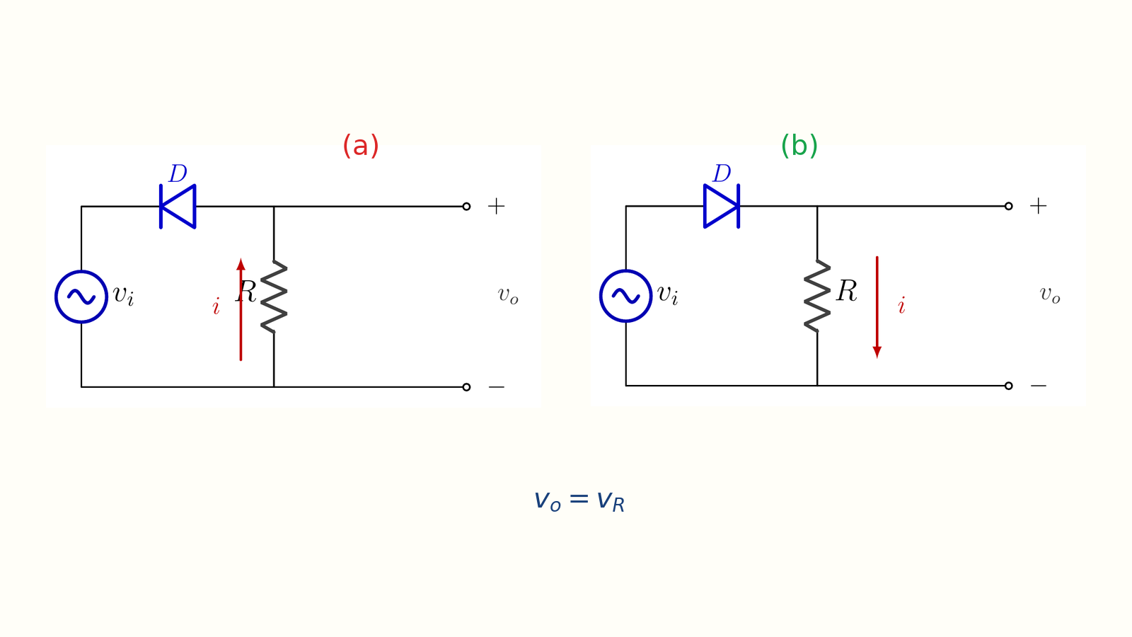 Two ideal series clipper circuits with opposite diode orientations; the output voltage is measured across the load resistor.