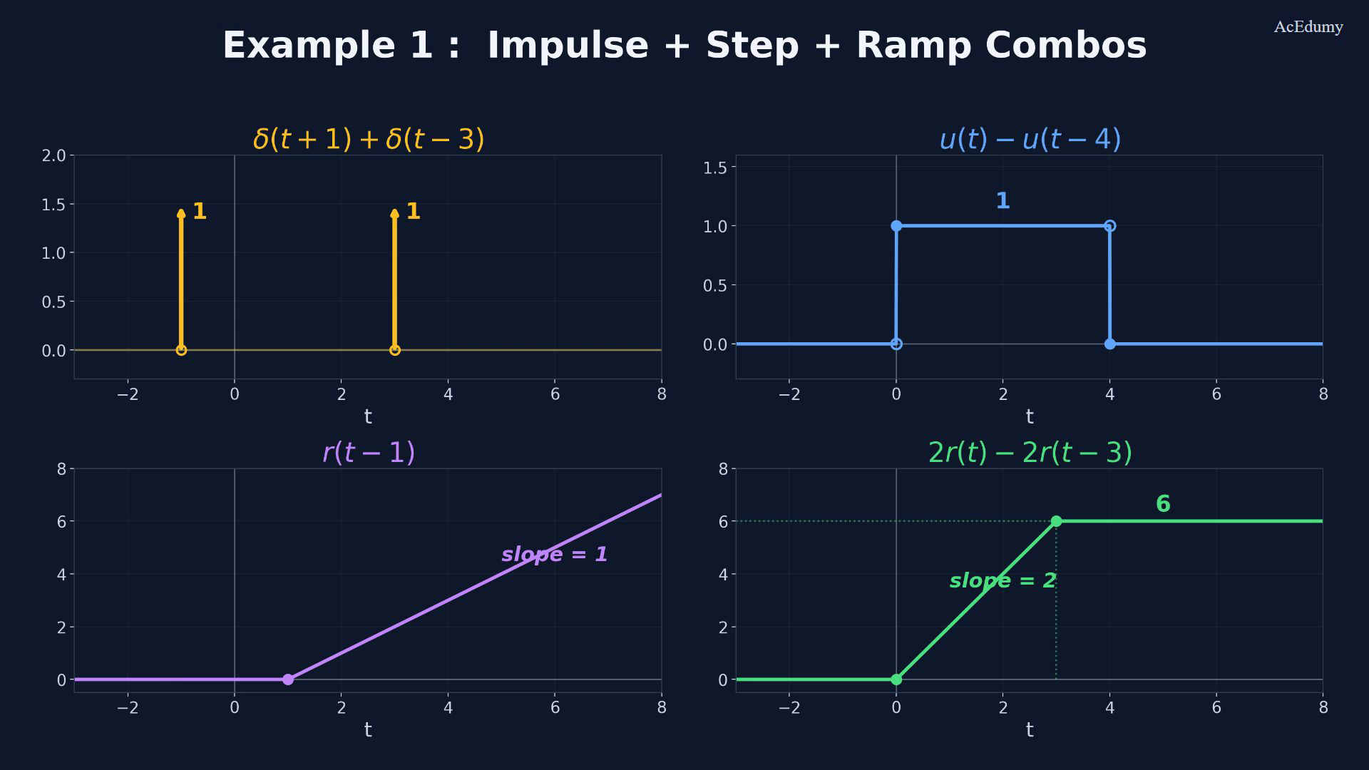 Original final-video graph or reference card for composite signals.