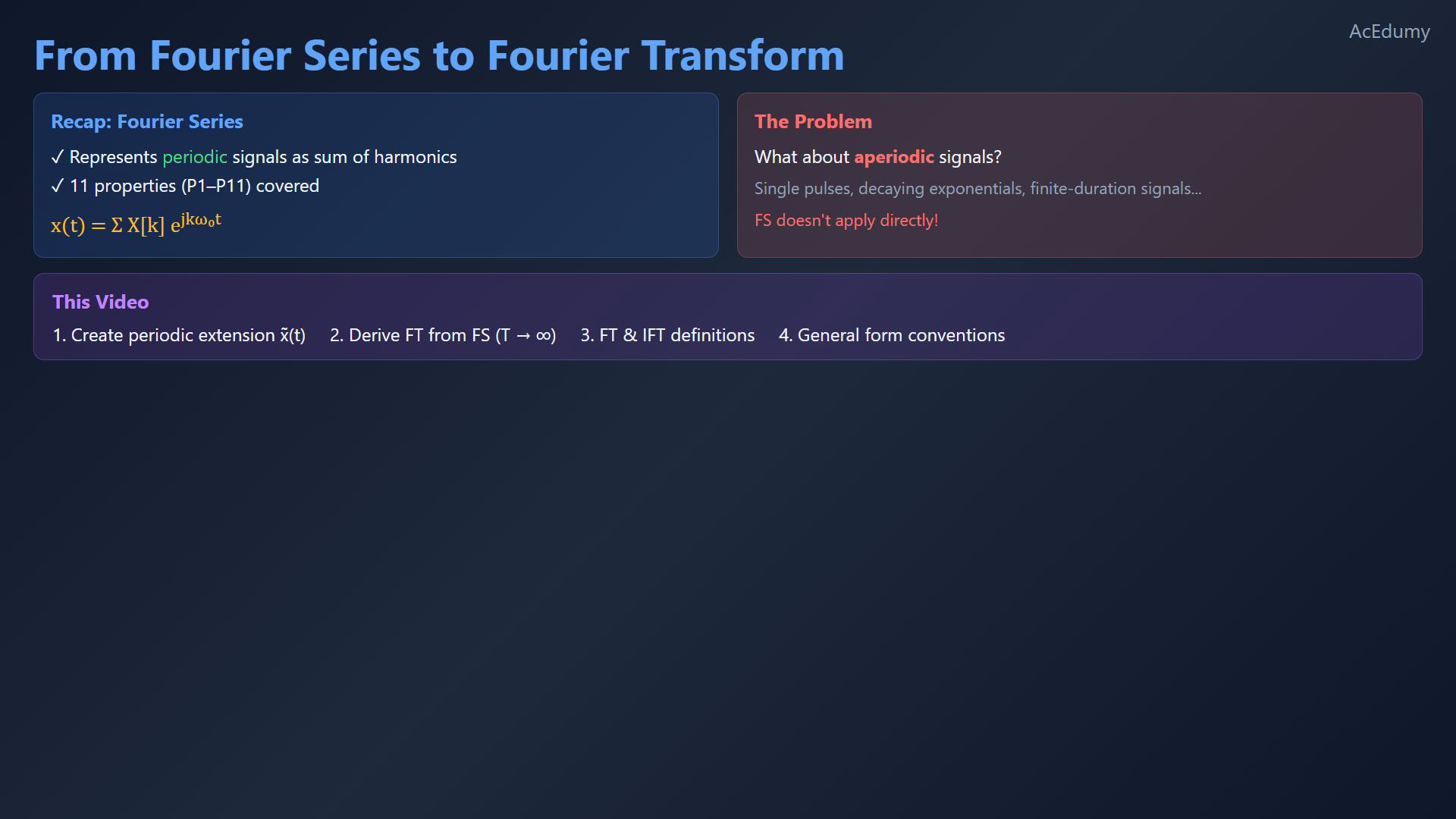 Original final-video card deriving the continuous-time Fourier transform.