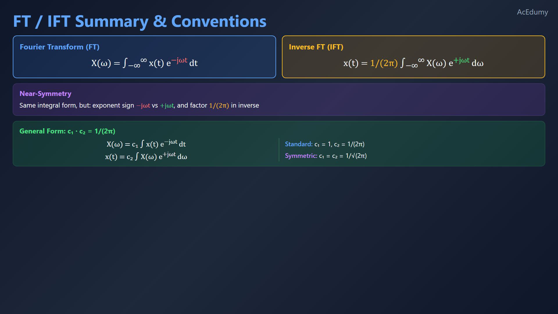 Original final-video card deriving the continuous-time Fourier transform.