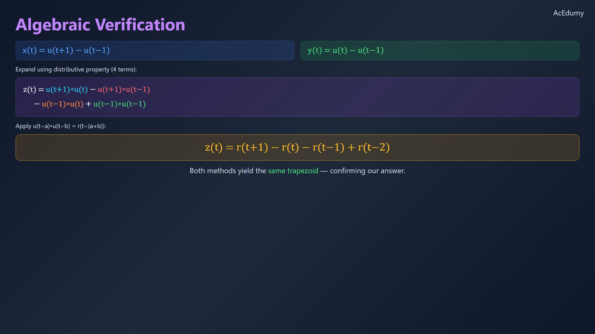 Original final-video reference for shifted steps or rectangular-pulse convolution.