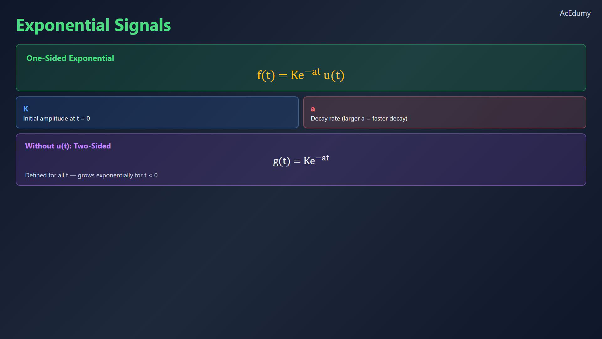 Original final-video graph or reference card for sinusoidal and exponential signals.