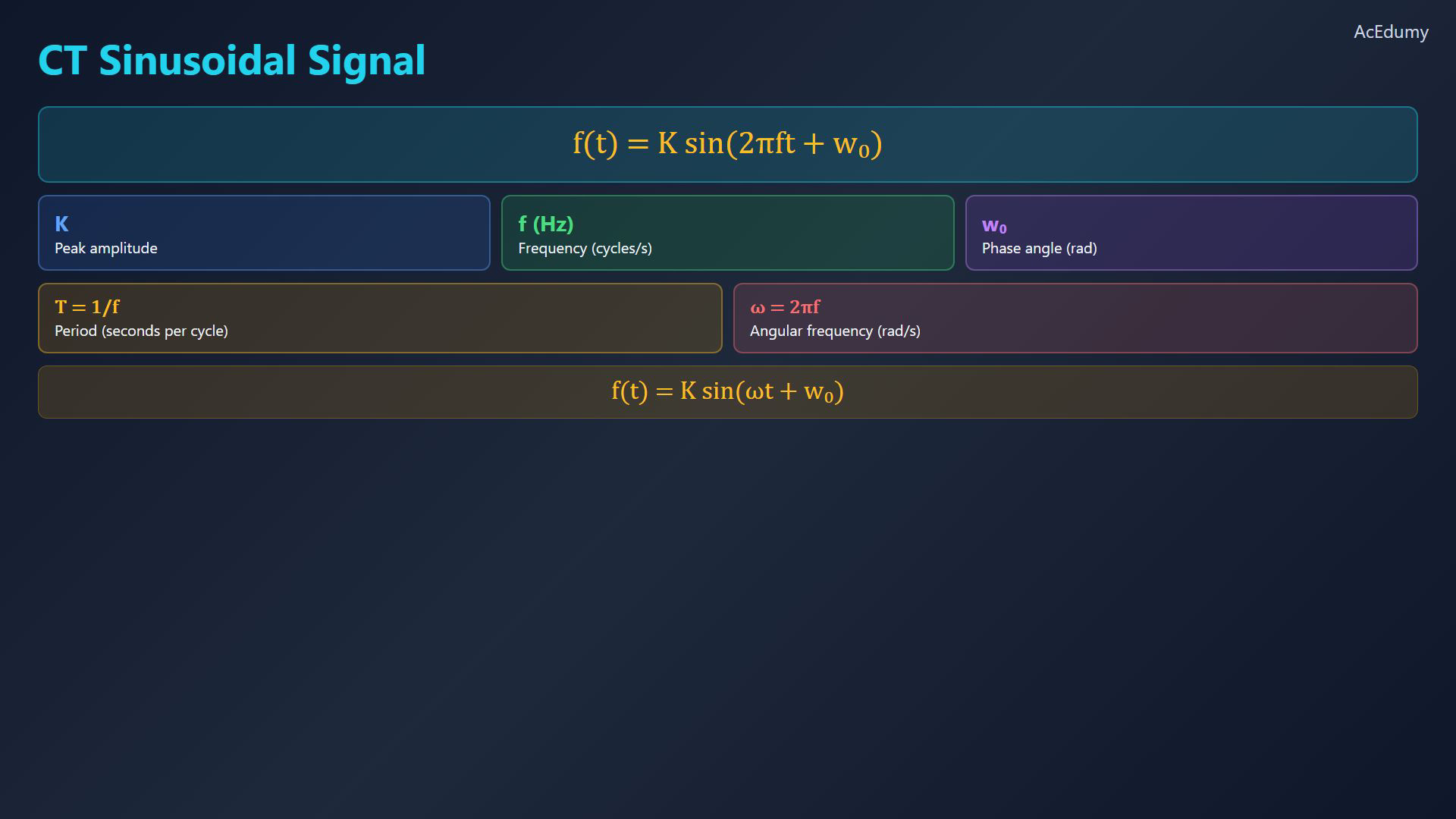 Original final-video graph or reference card for sinusoidal and exponential signals.
