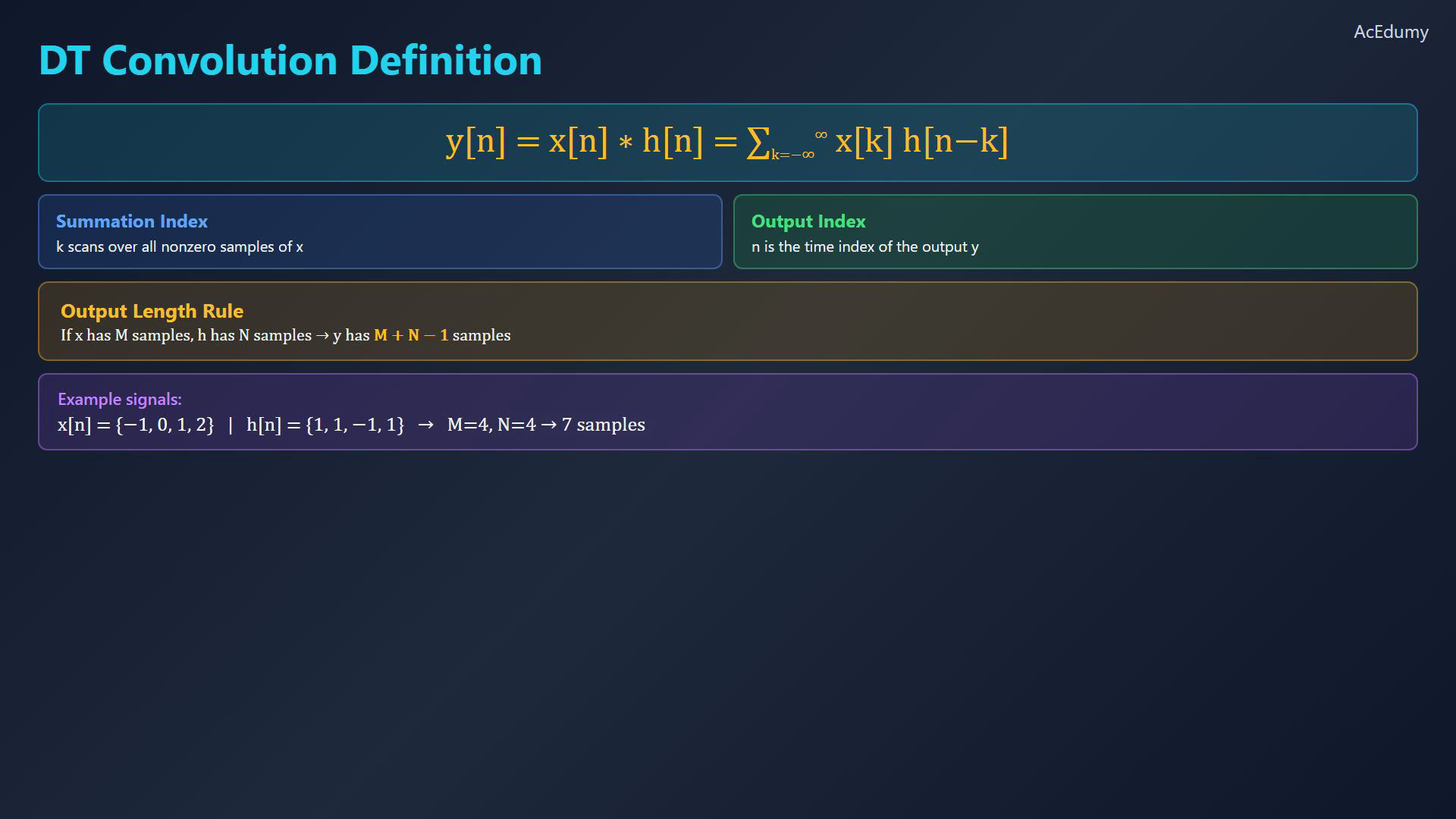 Original final-video reference for linear discrete-time convolution.