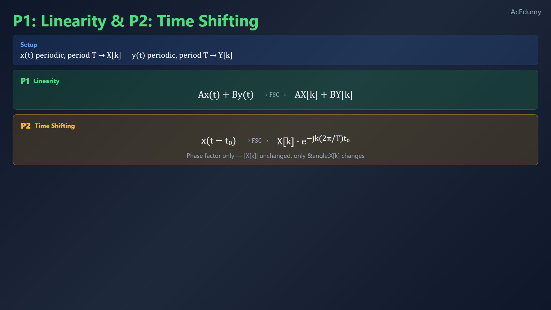 Original final-video reference for Fourier series properties.