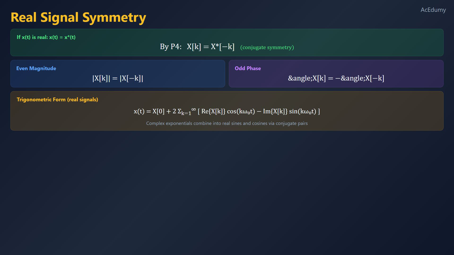 Original final-video reference for Fourier series properties.