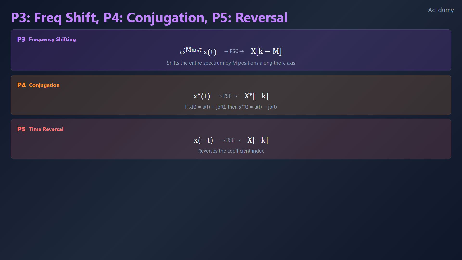 Original final-video reference for Fourier series properties.