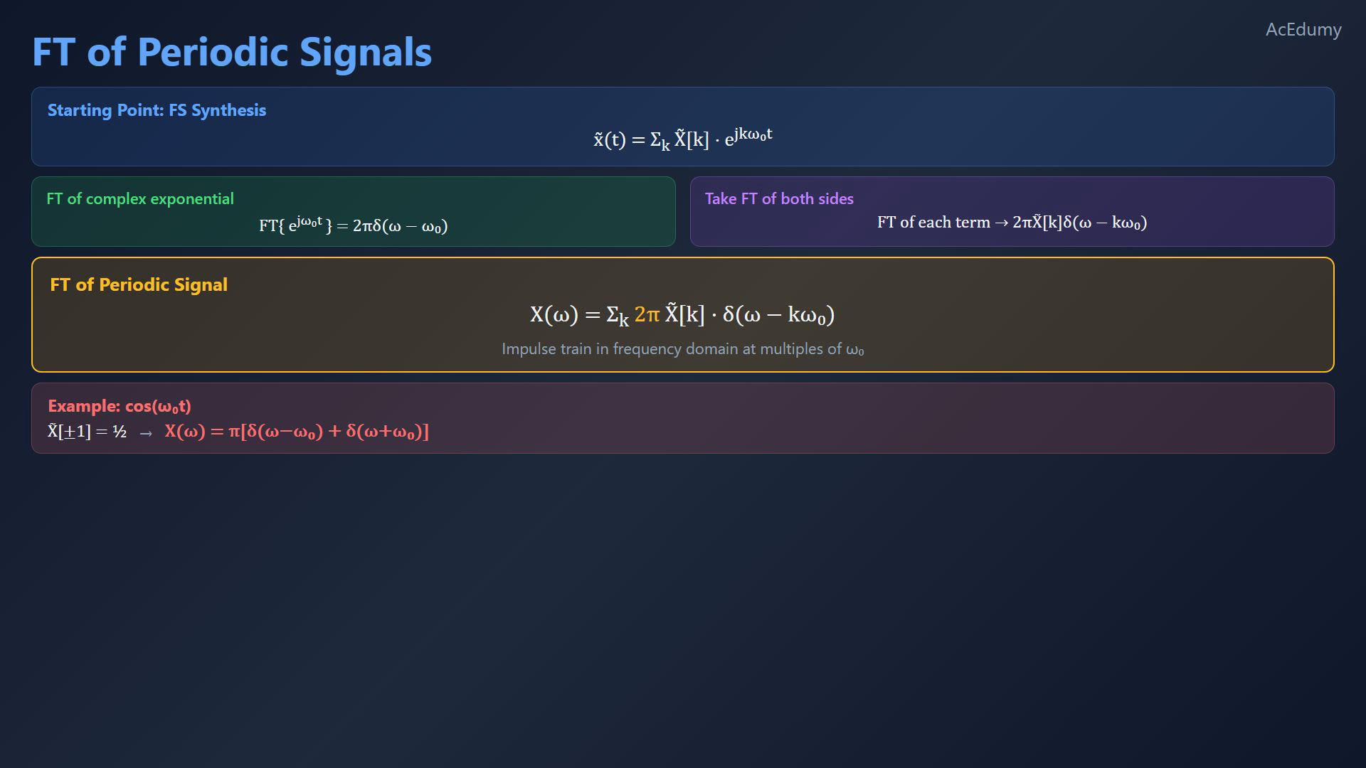Original final-video reference for the Fourier-series and Fourier-transform relationship.