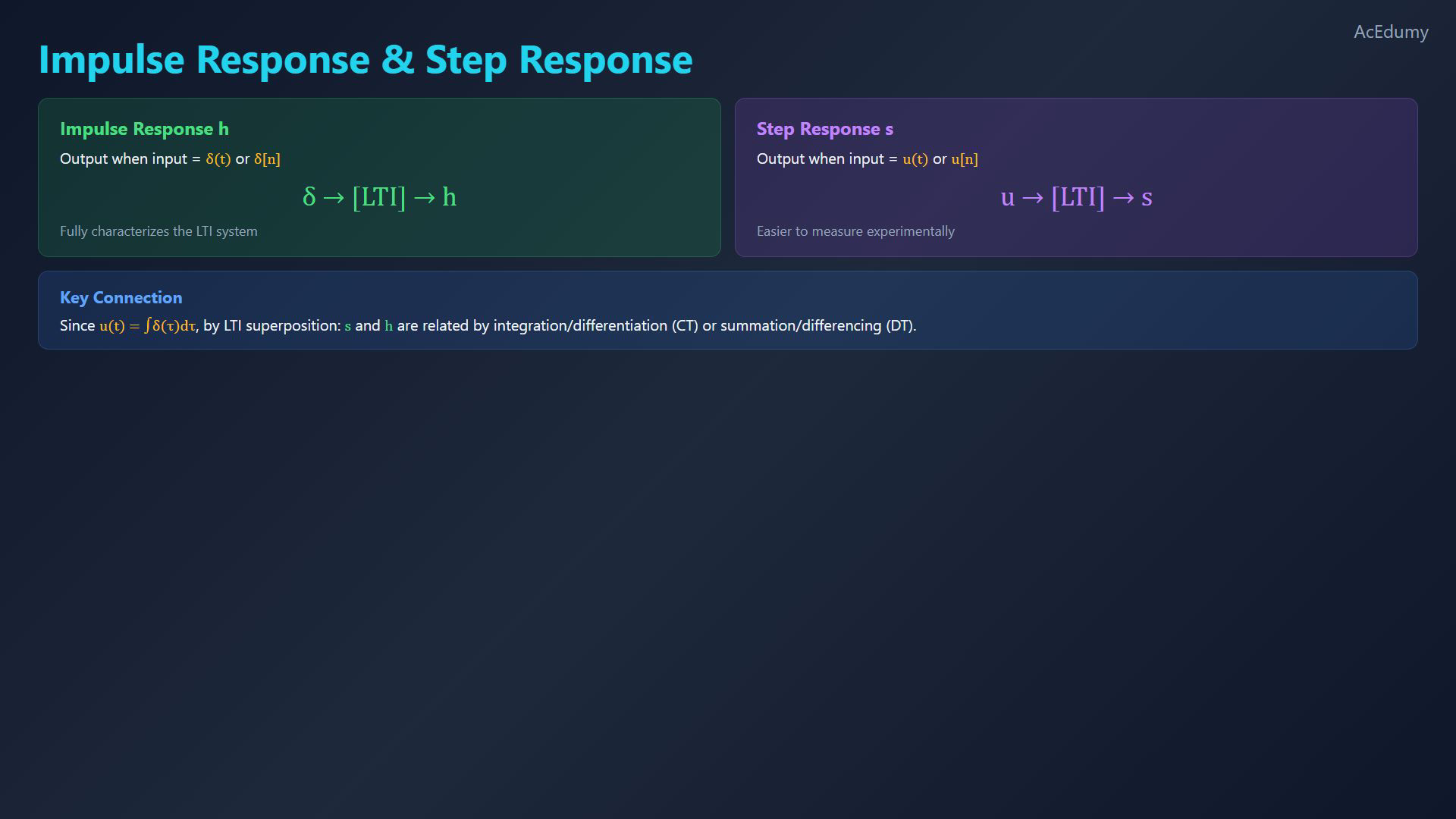 Original final-video reference for impulse and step responses.