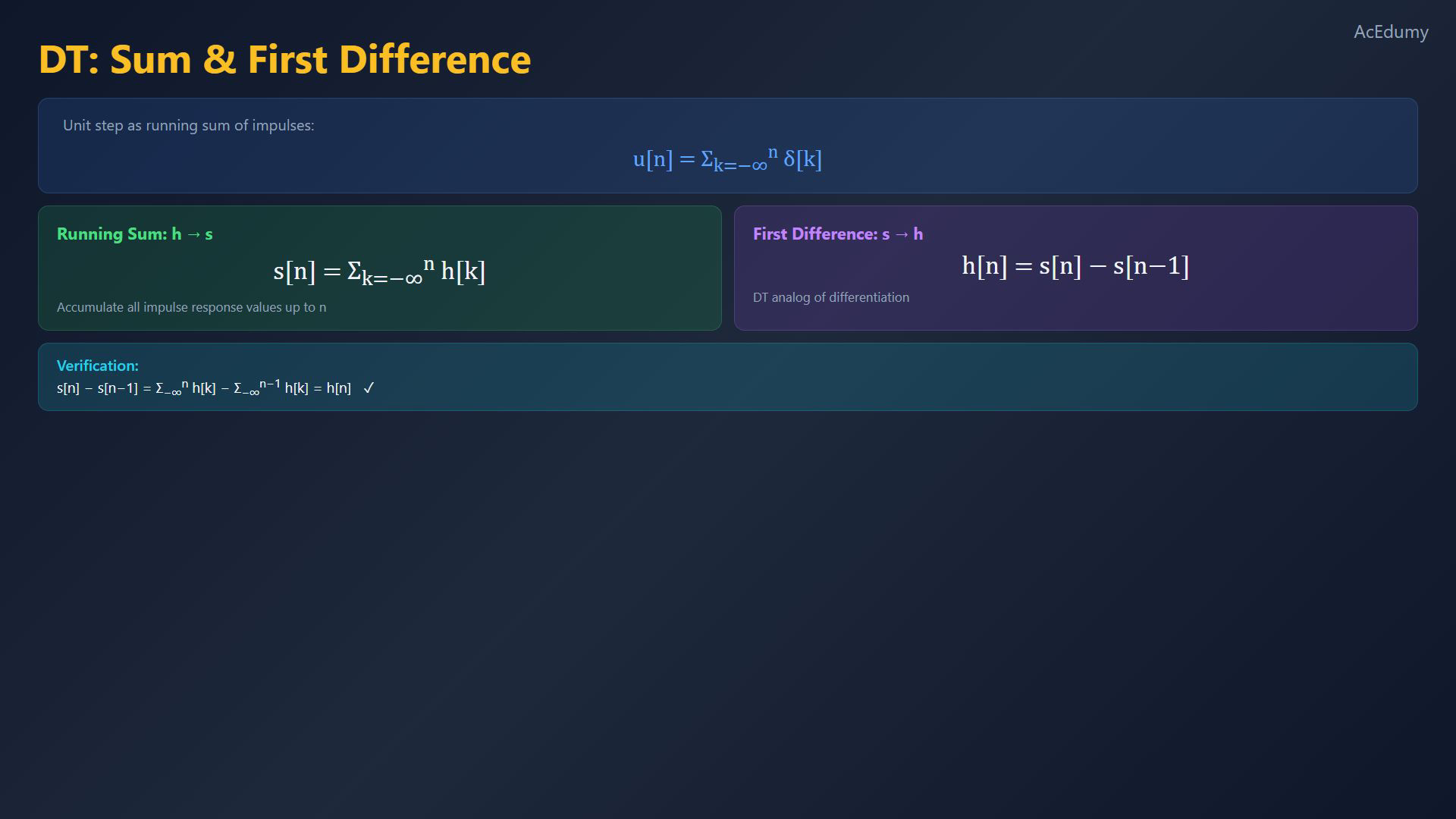 Original final-video reference for impulse and step responses.