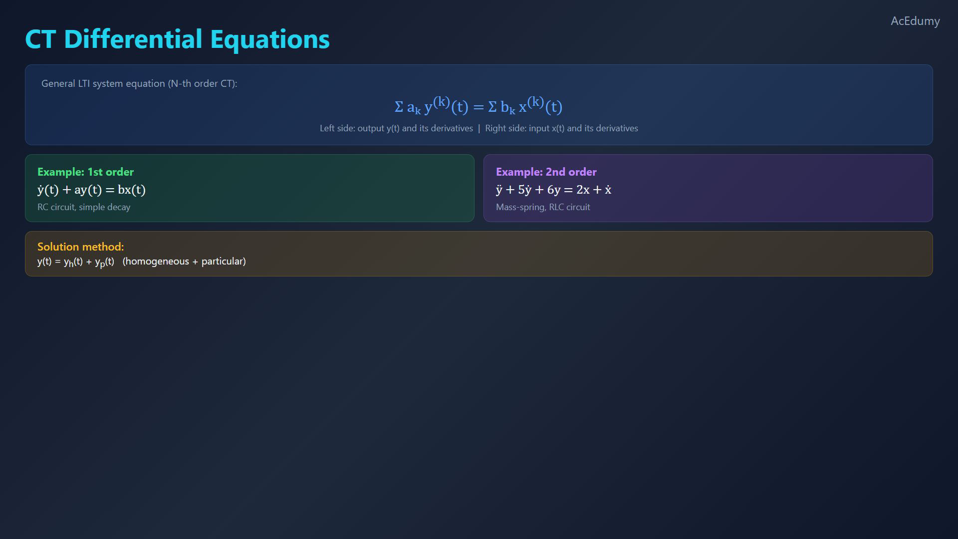 Original final-video reference for solving a differential or difference equation.