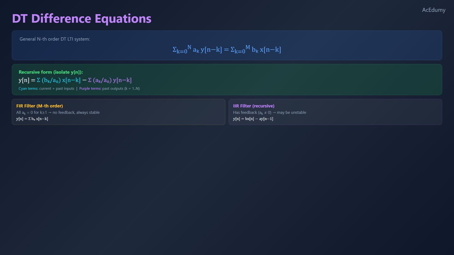 Original final-video reference for solving a differential or difference equation.