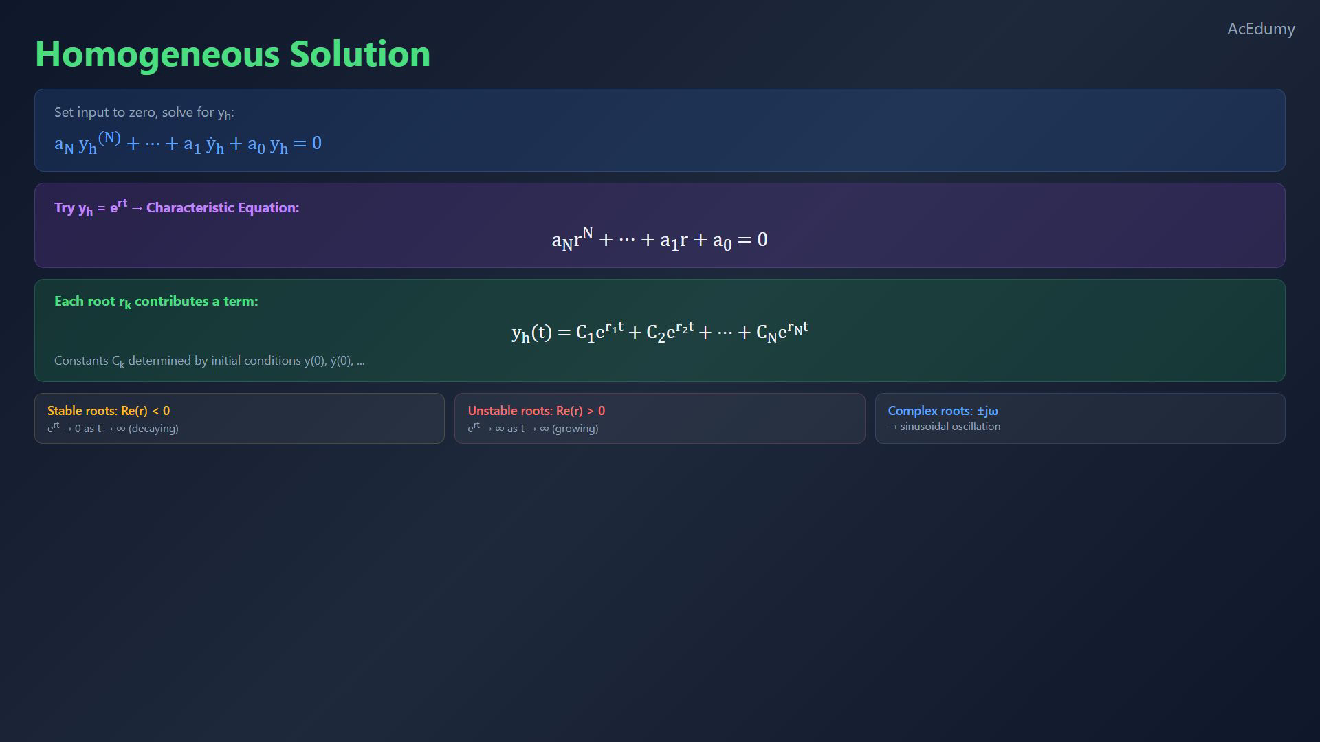 Original final-video reference for solving a differential or difference equation.
