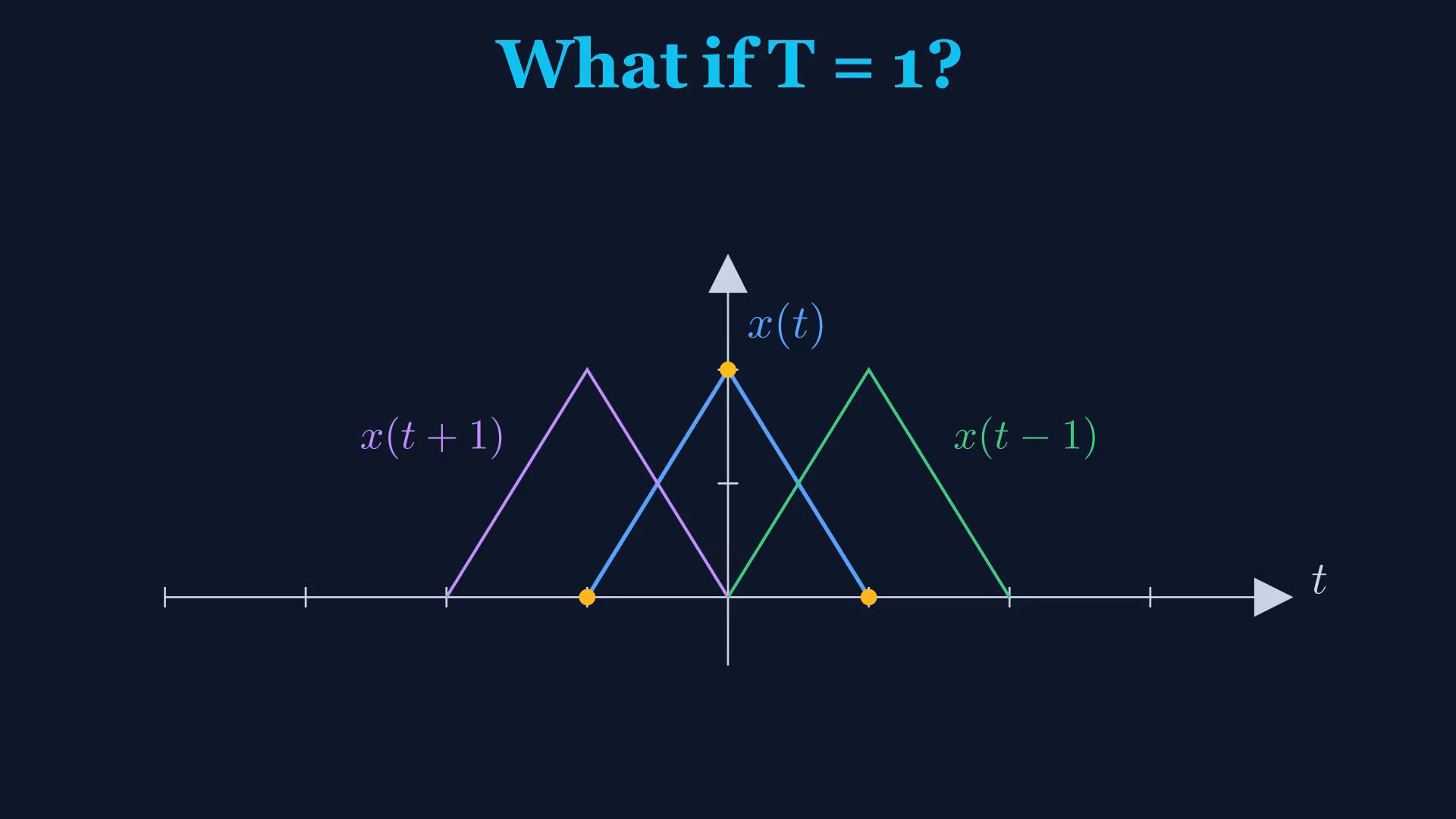 Reviewed original English final-video reference for triangle copies and periodic sums.