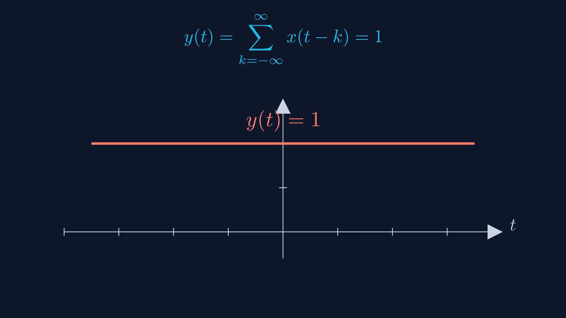 Reviewed original English final-video reference for triangle copies and periodic sums.