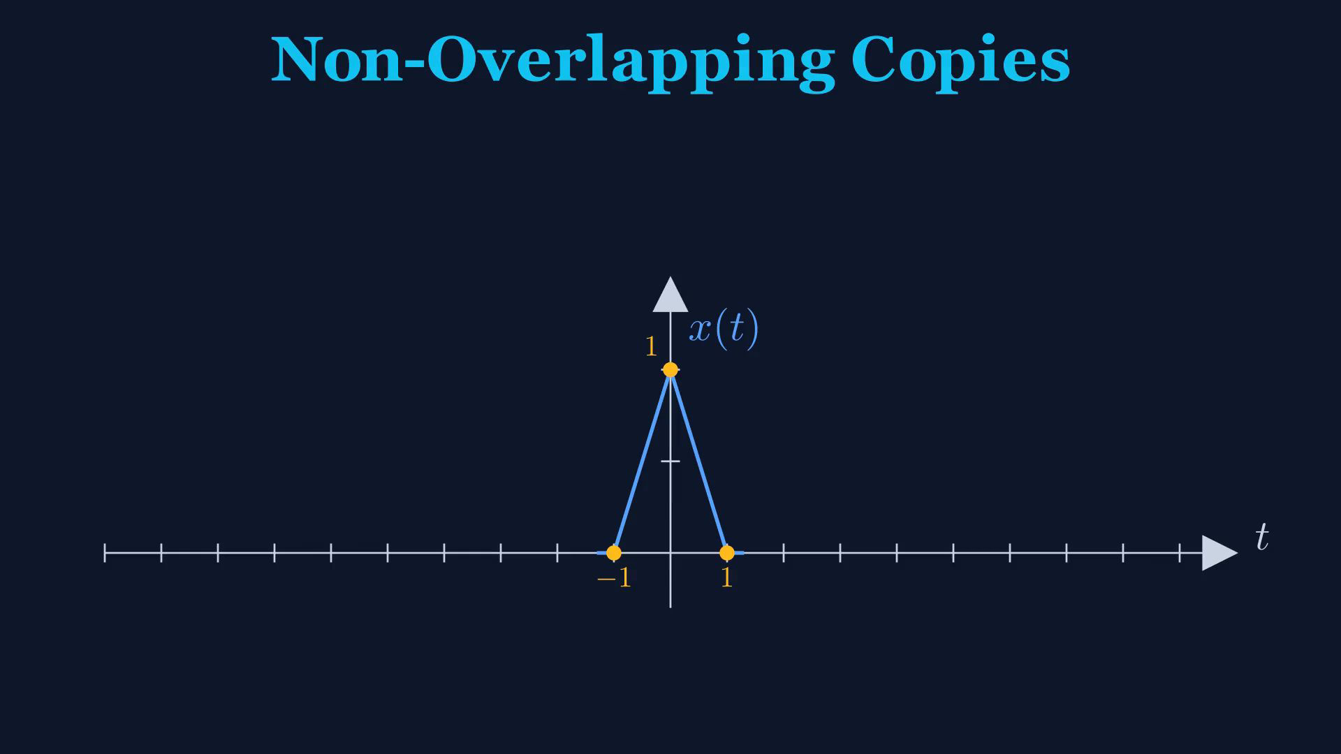 Reviewed original English final-video reference for triangle copies and periodic sums.
