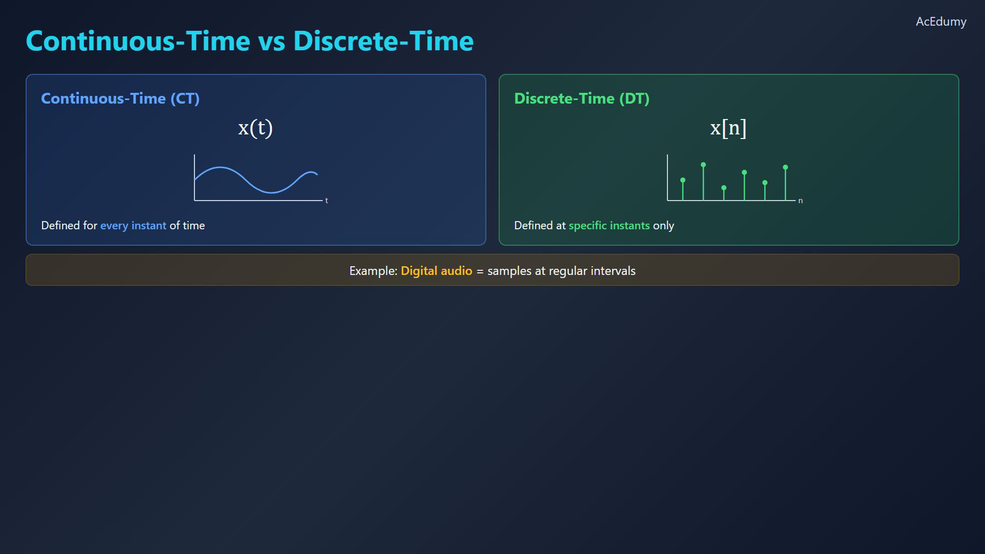 Reviewed original English final-video reference for signals, systems and time-coordinate transformations.