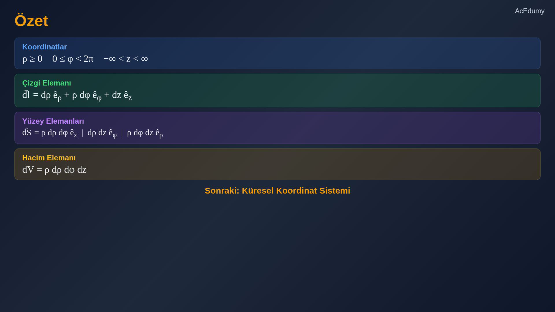 Silindirik koordinatlarda rho, phi, z eksenlerini, dönüşümleri ve diferansiyel çizgi, yüzey, hacim elemanlarını gösteren ders karesi.