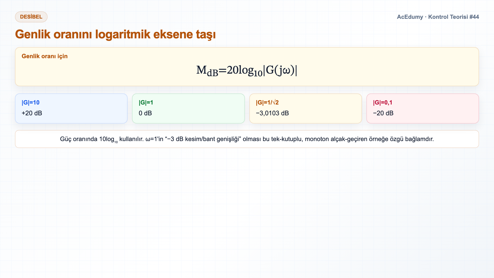 Sinüsoidal kalıcı durum, G(jω) genlik-faz hesabı, desibel ölçeği ve birinci dereceden alçak geçiren örneğini gösteren Türkçe çözüm karesi.