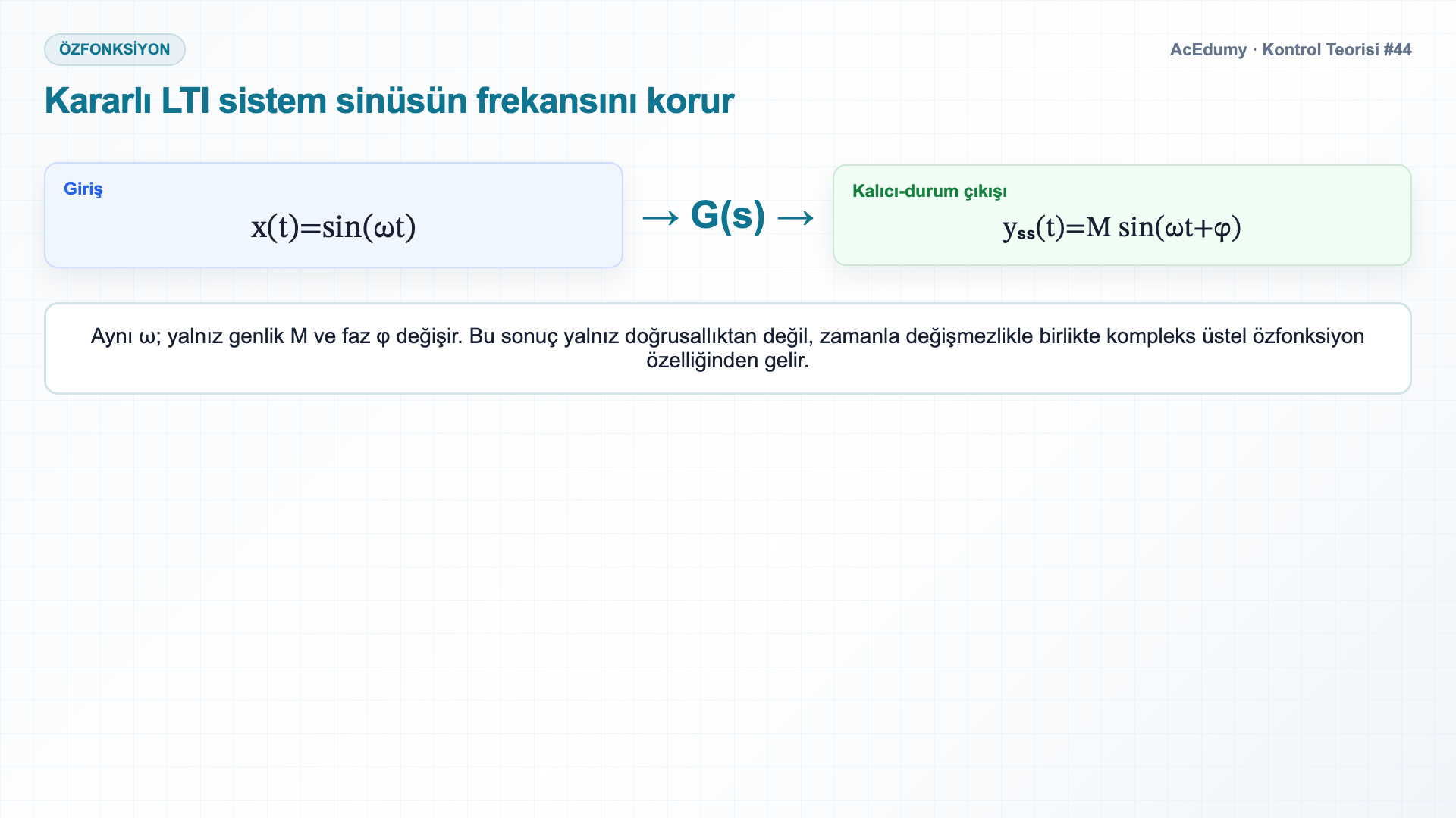 Sinüsoidal kalıcı durum, G(jω) genlik-faz hesabı, desibel ölçeği ve birinci dereceden alçak geçiren örneğini gösteren Türkçe çözüm karesi.
