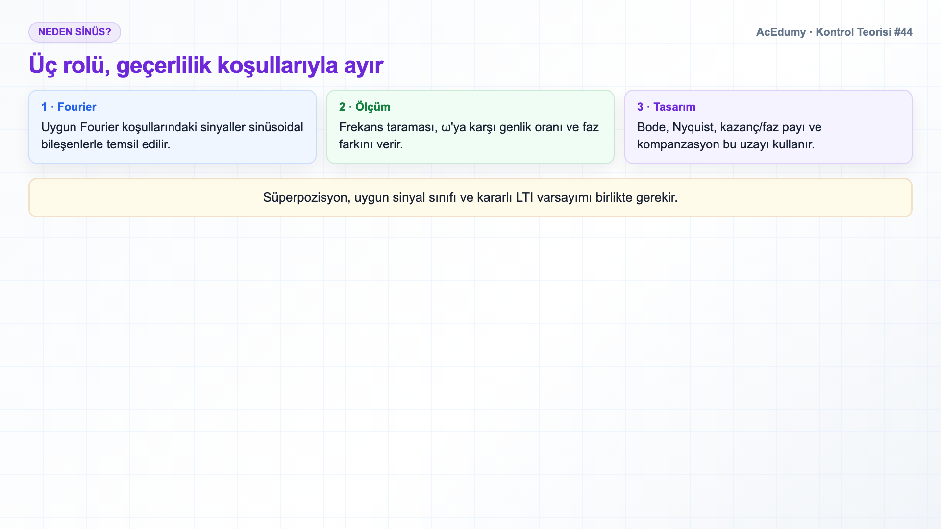 Sinüsoidal kalıcı durum, G(jω) genlik-faz hesabı, desibel ölçeği ve birinci dereceden alçak geçiren örneğini gösteren Türkçe çözüm karesi.