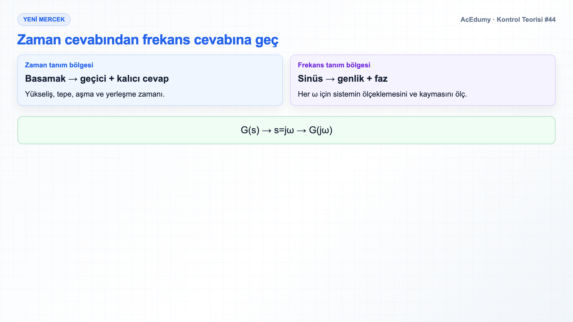 Sinüsoidal kalıcı durum, G(jω) genlik-faz hesabı, desibel ölçeği ve birinci dereceden alçak geçiren örneğini gösteren Türkçe çözüm karesi.